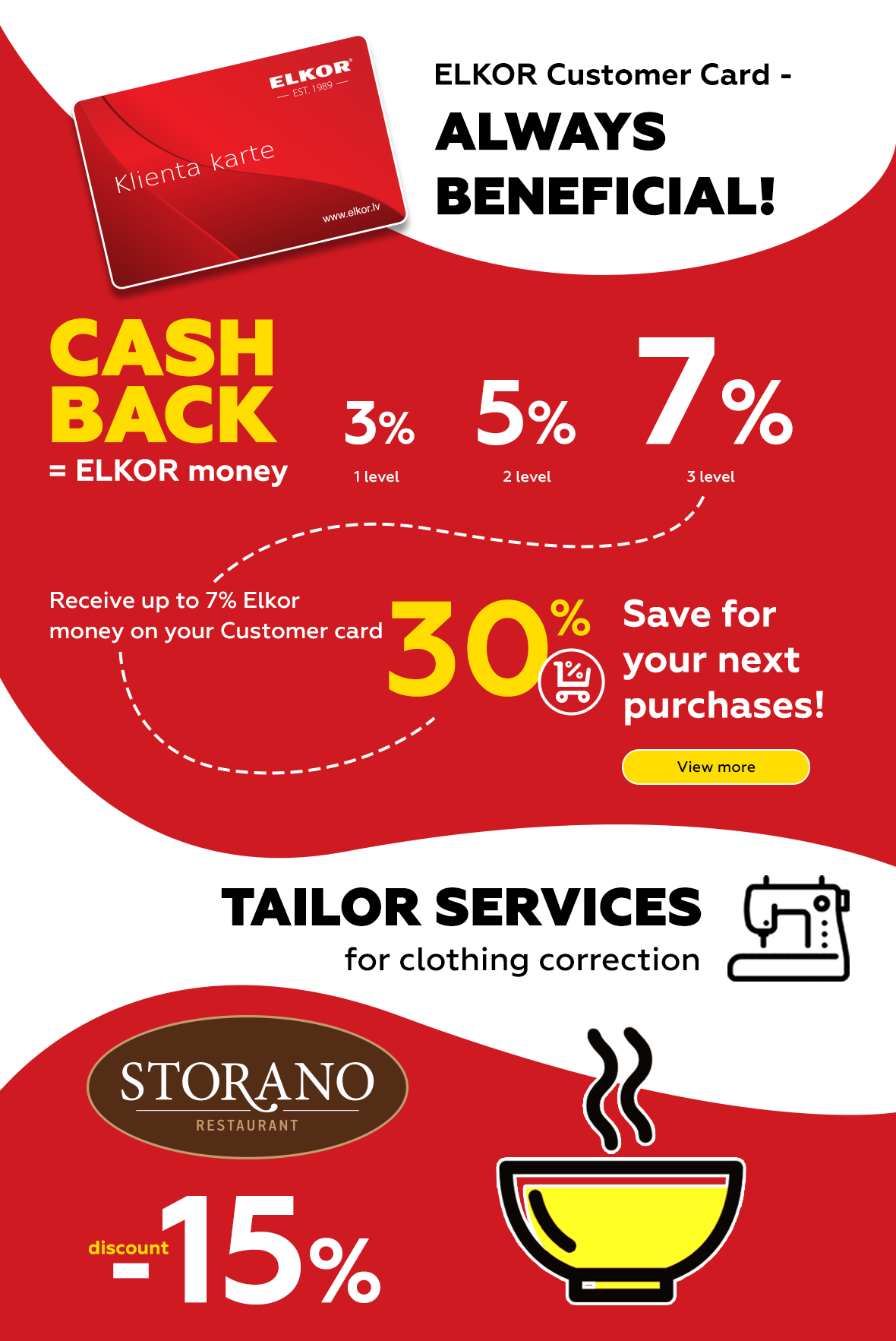 Elkor Customer card- always beneficial!